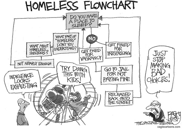 Homeless flowchart