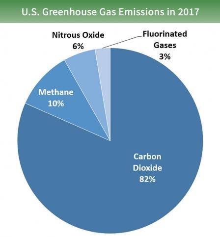 What’s the deal with carbon?