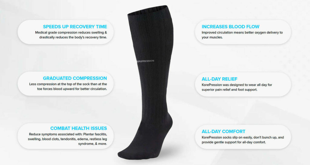 KorePression Reviews Will These Compression Socks Work For You