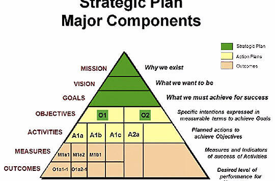 Kitsap Public Health District Courtesy Graphic