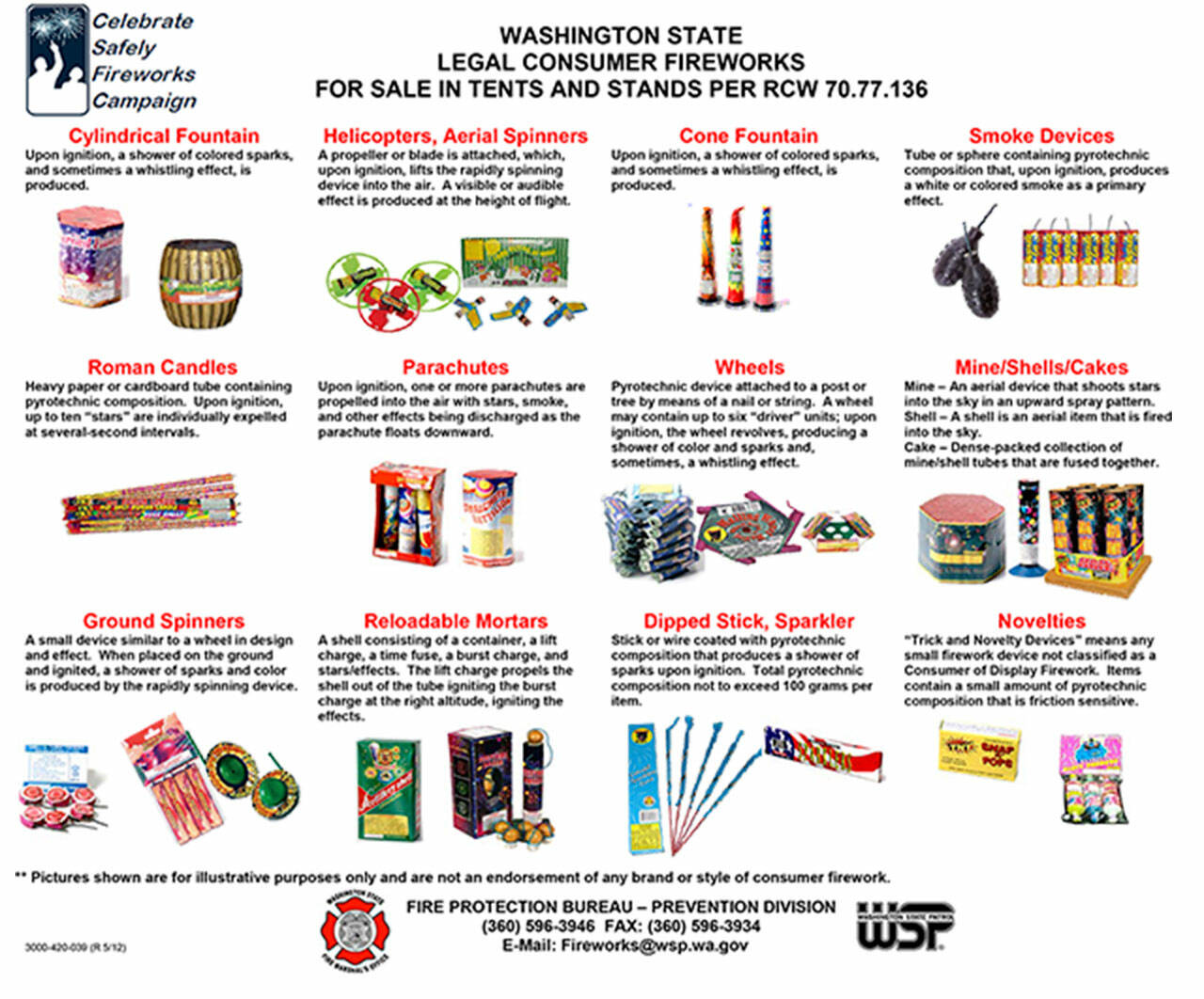 Washington State Patrol’s list of legal consumer fireworks. WSP courtesy graphic