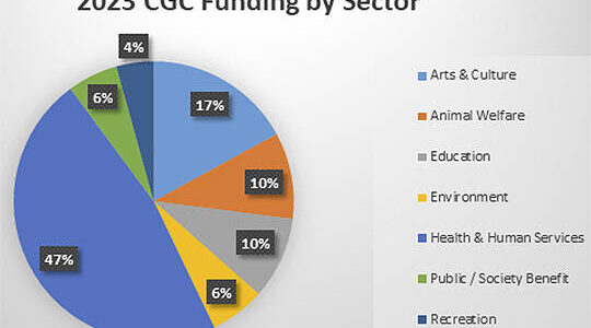 BCF courtesy graphics