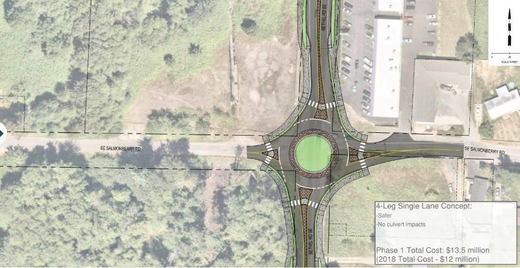 City of Port Orchard courtesy photo
A look at the four-leg option for a roundabout at Bethel and Salmonberry roads approved as the alternative design.