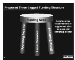 Local ferry taxes being considered