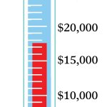 Roofer says donors to local fund ‘literally saved our lives’