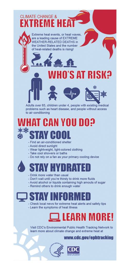 Triple-digit temps possible; here’s what you need to know | Heat Wave