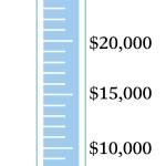 Mother of twins gets help from St. Vincent dePaul | Bellringer Fund