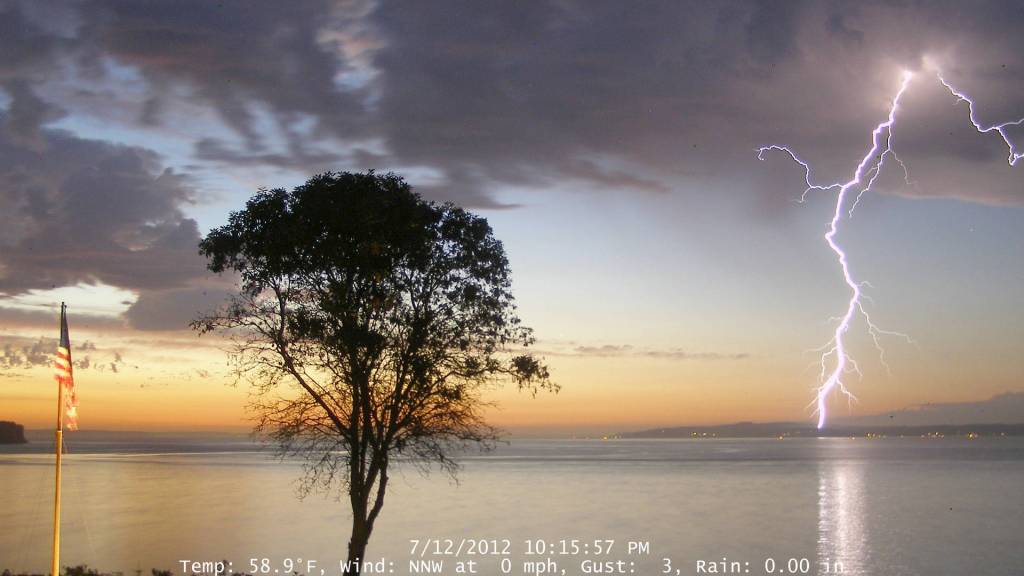 What’s Coming Up, Going Up