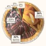 Village Green Foundation ready to cross the finish line on capital campaign