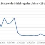Initial claims flat in Kitsap, state begins paying LWA benefits