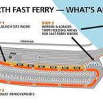 Improvements to the Southworth ferry terminal begin this week. (Kitsap Transit illustration)
