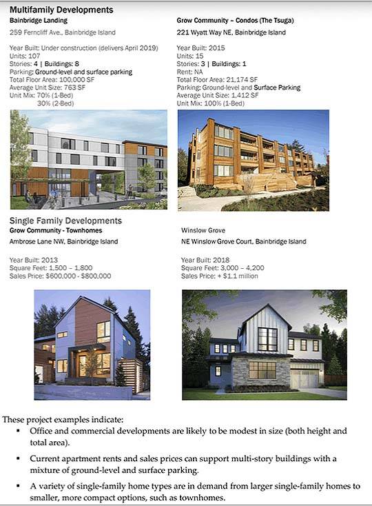 Housing already developed.