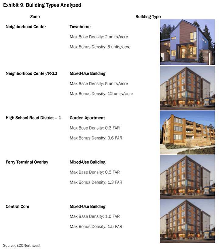 Potential housing structures
