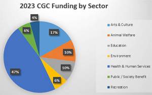 BCF courtesy graphics