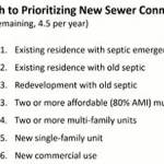 COBI courtesy graphic