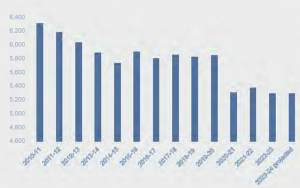NKSD courtesy image
A look at NKSDs enrollment over the years.