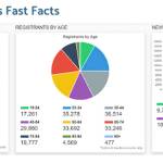 Kitsap County courtesy graphic