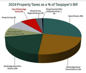 COBI courtesy graphic